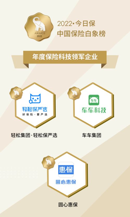 轻松集团旗下轻松保严选荣膺中国保险白象榜“年度保险科技领军企业”殊荣