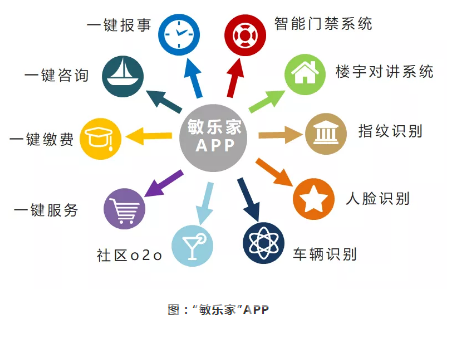 匠心炼服务 敏捷物业荣膺中国物业服务百强企业与技术咨询服务创新