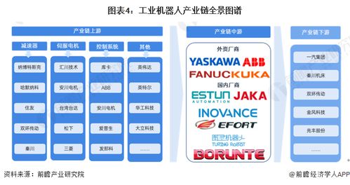 预见2024 中国工业机器人行业全景图谱（附市场规模、竞争格局与发展前景）